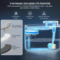 Polham LED Işıklı Sessiz Otomatik Kedi Su Pınarı 3Lt - Akıllı Pet Su Kabı